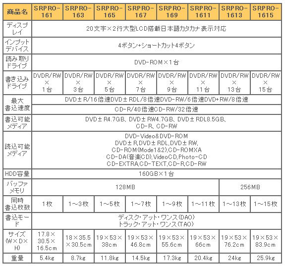 SRPRO_Spec