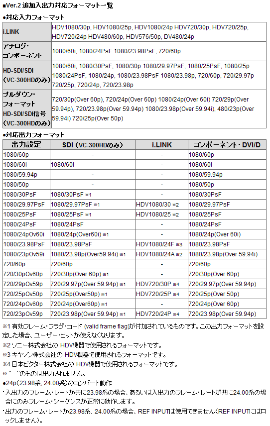 VC-300HD_fig20