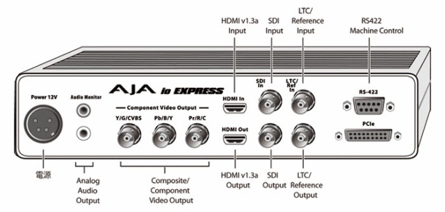 connecter